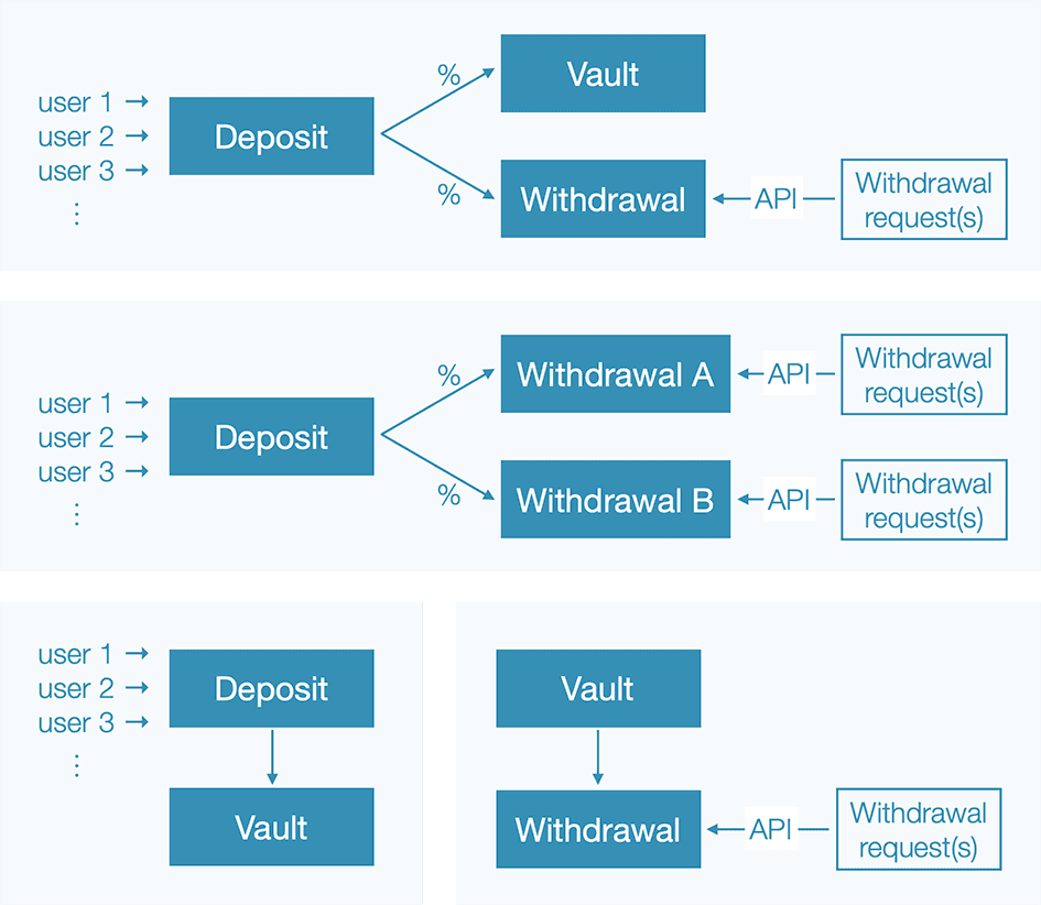 wallet-combination