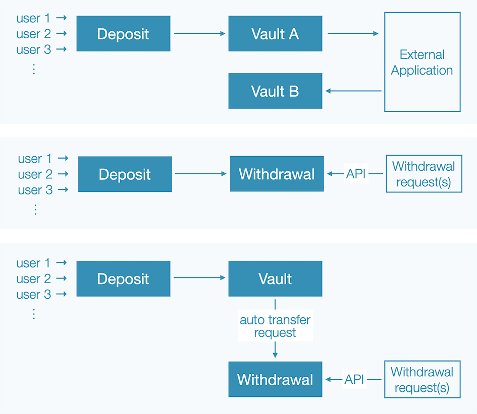 wallet-combination